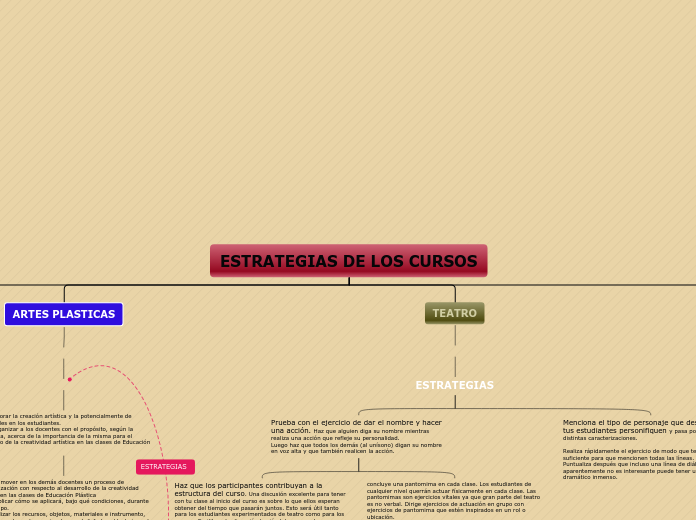 estrategias a los cursos