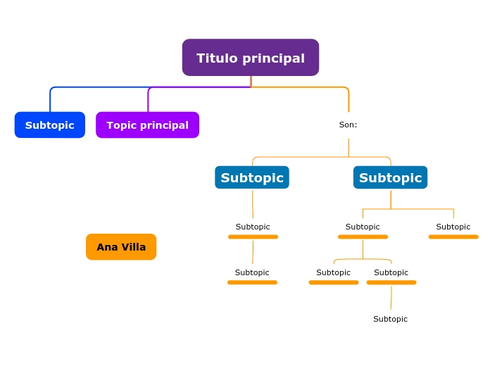 Titulo principal