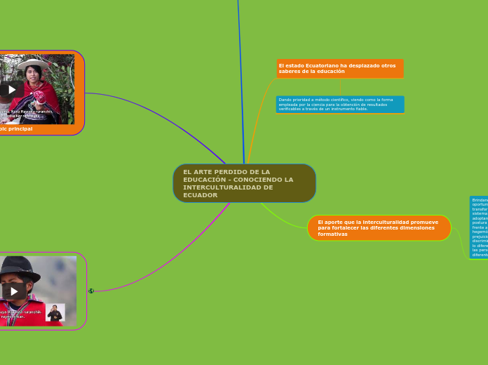 EL ARTE PERDIDO DE LA EDUCACIÓN - CONOCIENDO LA INTERCULTURALIDAD DE ECUADOR