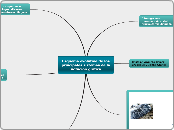 ESQUEMA	EVOLUTIVO DE LOS PRINCIPALES	SISTEMAS DE LA NOTACION GRAFICA