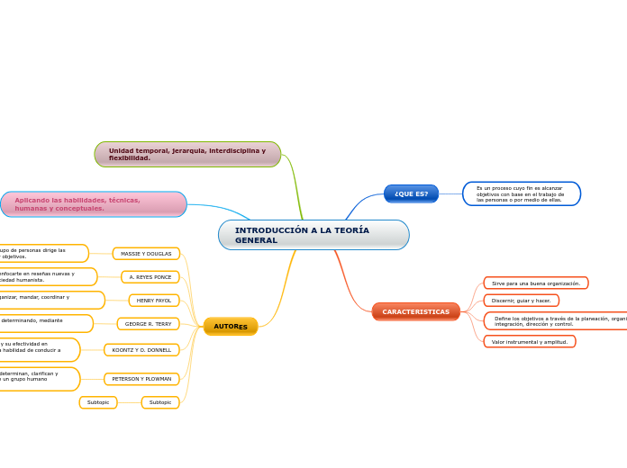 INTRODUCCIÓN A LA TEORÍA GENERAL