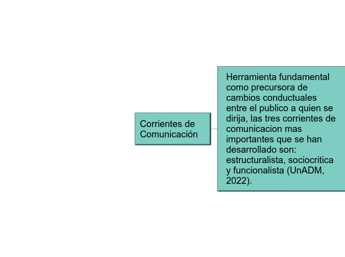 Corrientes de Comunicación