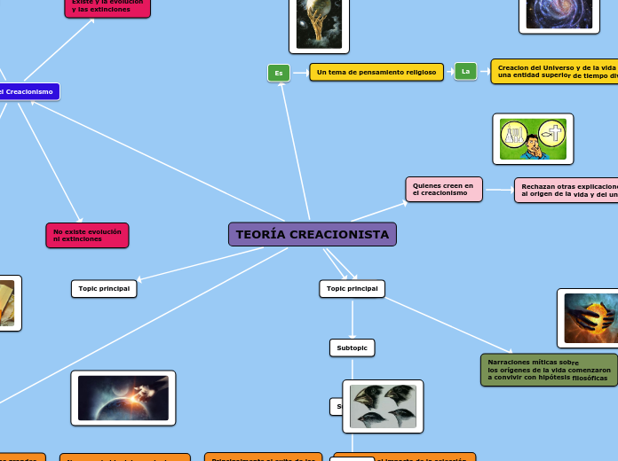 TEORÍA CREACIONISTA