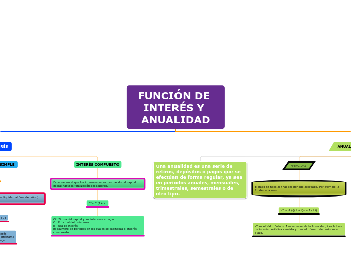 FUNCIÓN DE INTERÉS Y ANUALIDAD