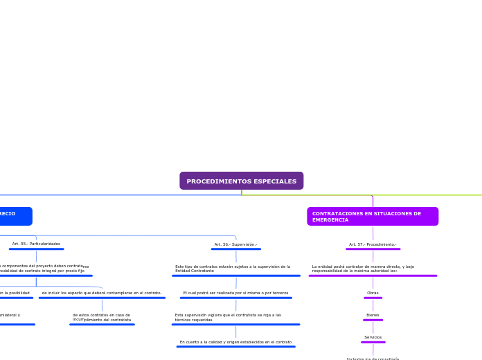 PROCEDIMIENTOS ESPECIALES