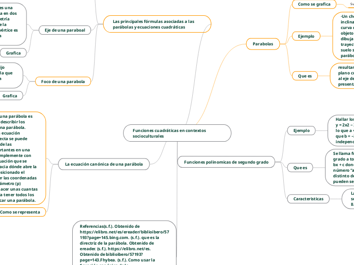 Funciones cuadráticas en contextos socioculturales