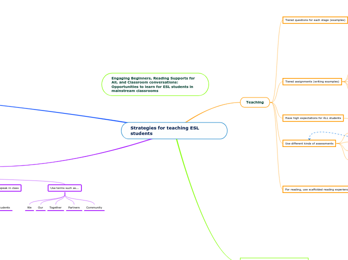 Strategies for teaching ESL students