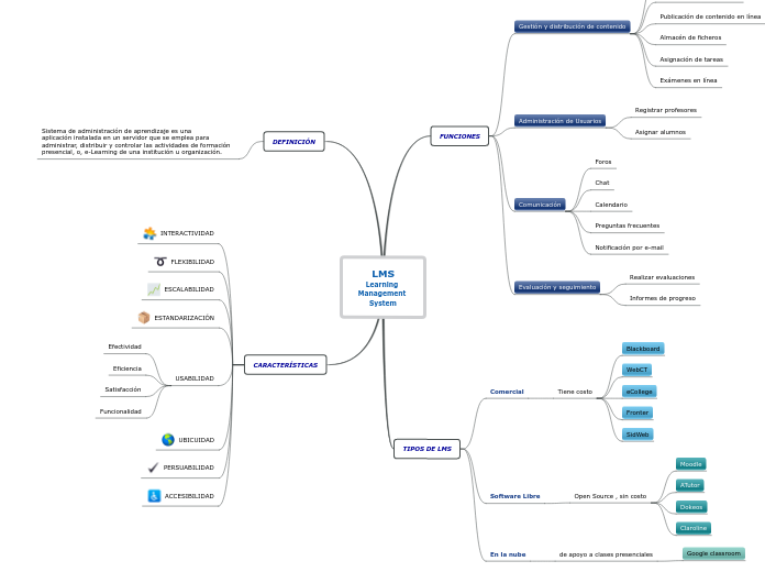 LMS
Learning Management System