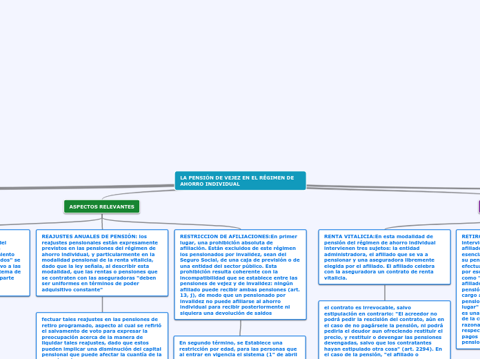 LA PENSIÓN DE VEJEZ EN EL RÉGIMEN DE AHORRO INDIVIDUAL