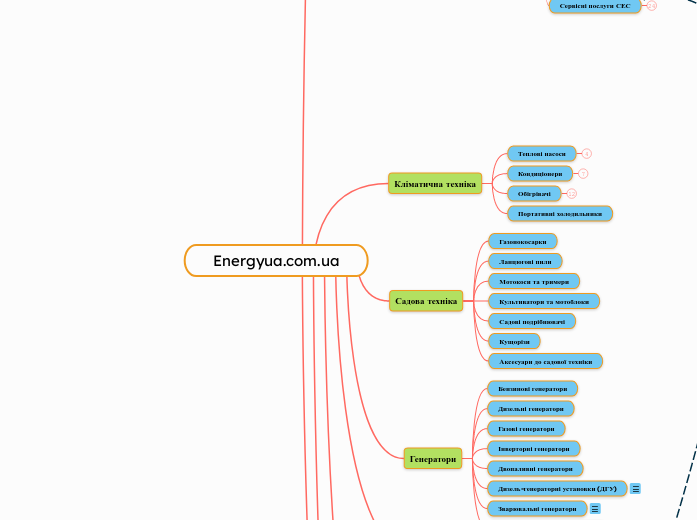 Energyua.com.ua