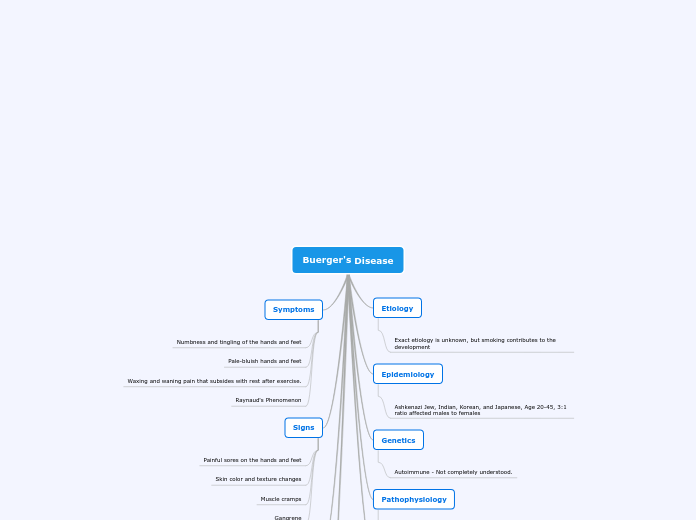 Rheumatology Mindomo Assignment