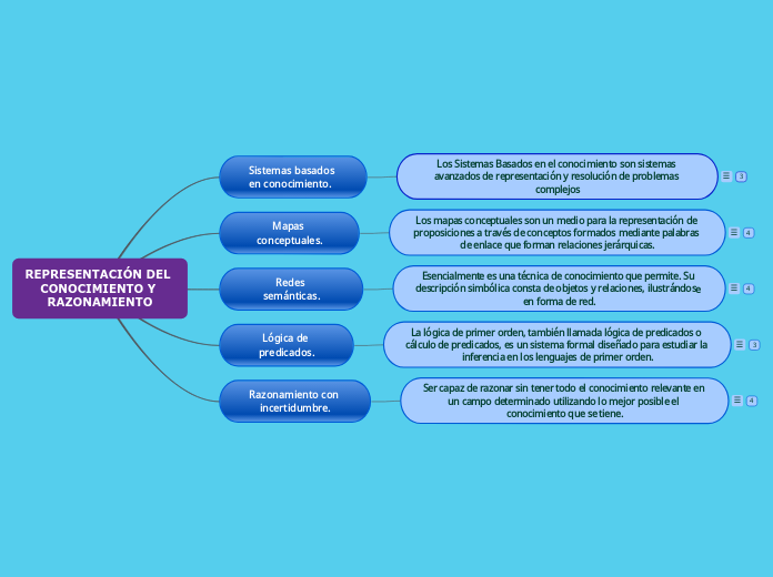 REPRESENTACIÓN DEL                   CONOCIMIENTO Y RAZONAMIENTO