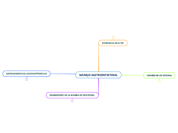 MANEJO GASTROINTESTINAL