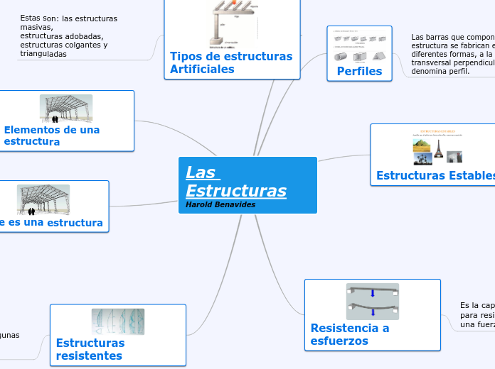 Las Estructuras