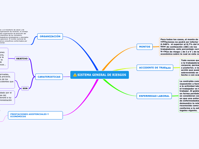 SISTEMA GENERAL DE RIESGOS