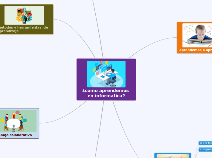 ¿como aprendemos en informatica?