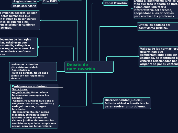 Debate de            Hart-Dworkin