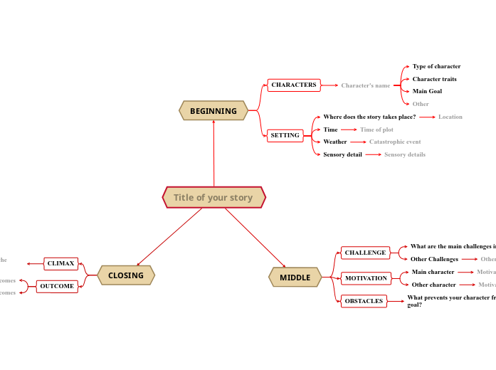 Story Map Template