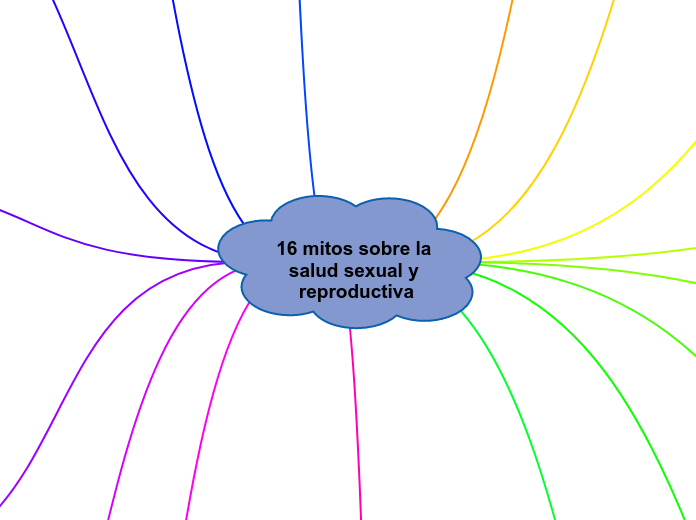 16 mitos sobre la salud sexual y reproductiva