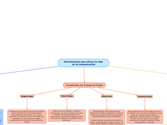 Herramientas que ofrece la web en la comunicación