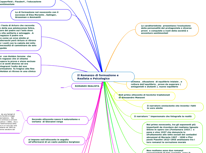 Il Romanzo di formazione e Realista e Psicologico