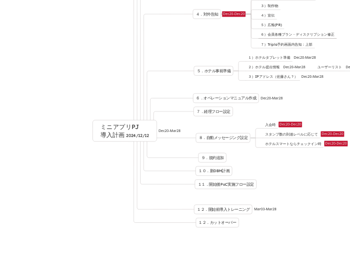 ミニアプリPJ導入計画v2 2024/12/20