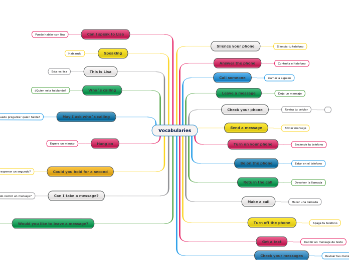 Vocabularies