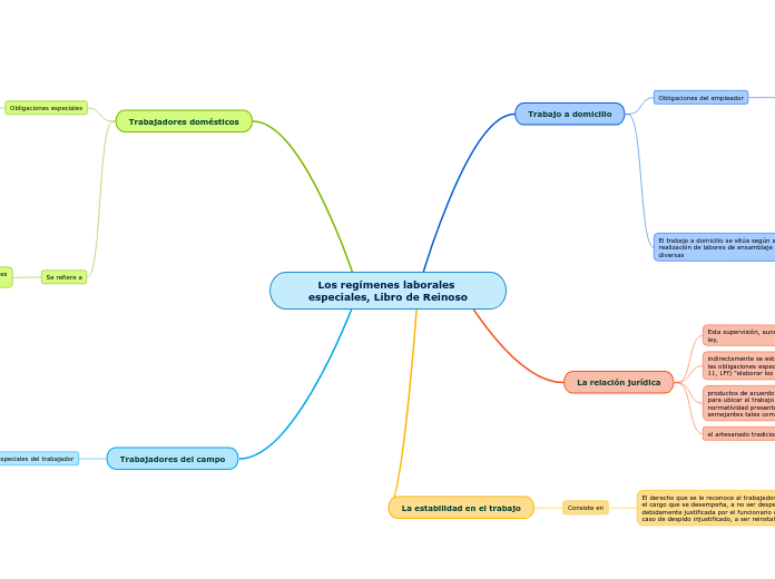 Los regímenes laborales especiales, Libro de Reinoso