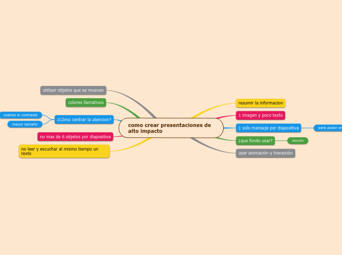 como crear presentaciones de alto impacto