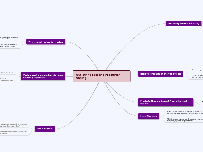 Outlawing Nicotine Products/ Vaping