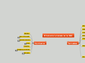 mapa conceptual EAD