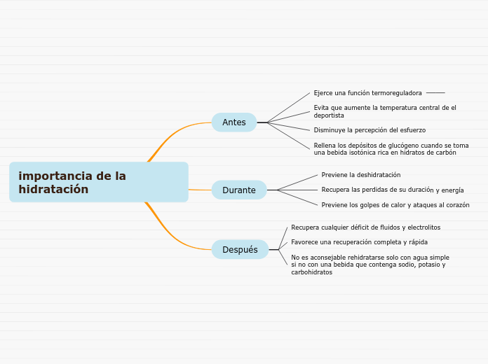 importancia de la hidratación