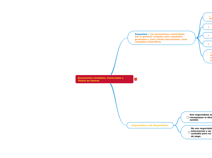 Documentos Contables, Comerciales y Títulos de Valores