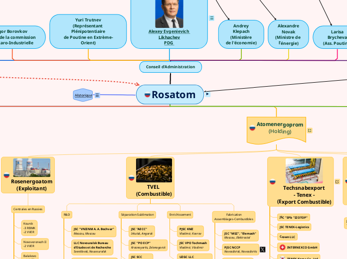 Rosatom