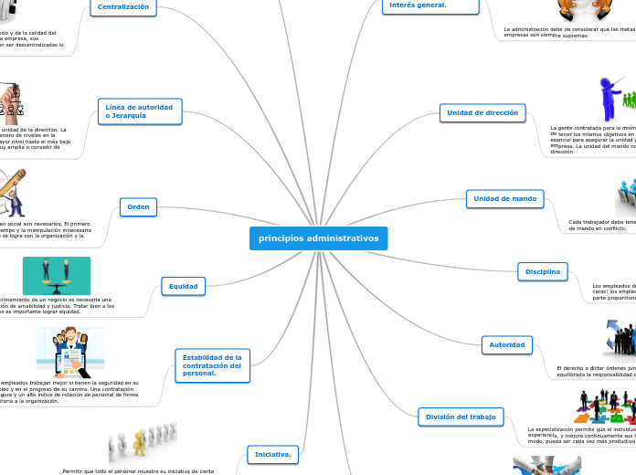 principios administrativos