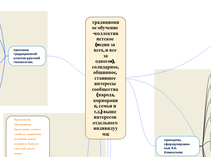 традиционное обучение -коллективистское («один за всех, и все заодного»), солидарное, общинное, ставящее интересы сообщества (народа,корпо