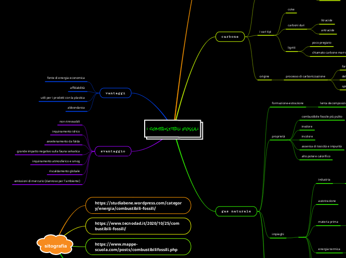 i combustibili fossili