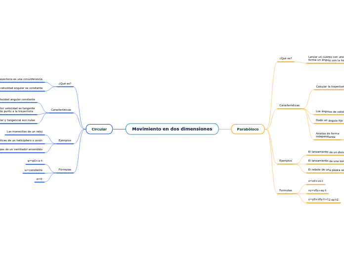 Movimiento en dos dimensiones