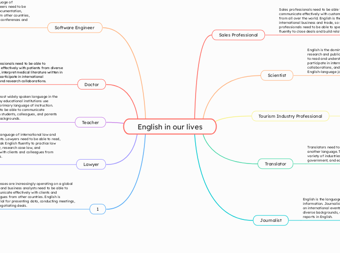 English in our lives