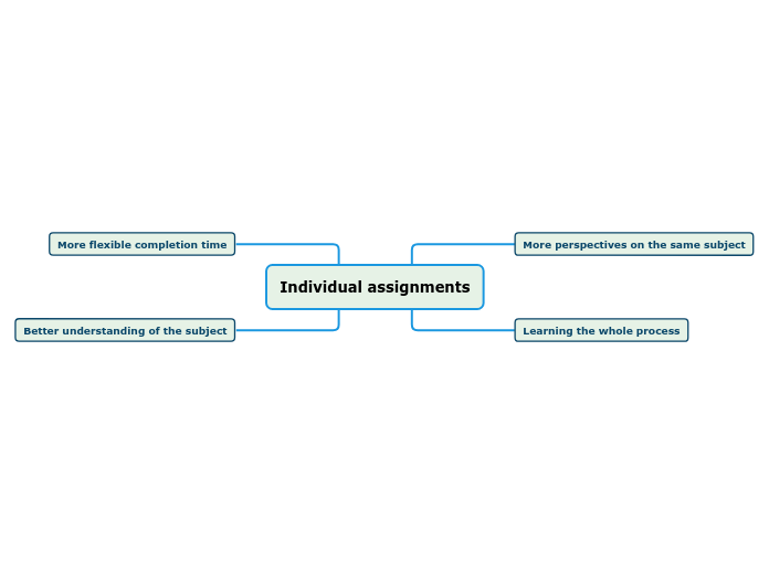 Individual assignments