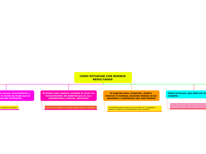 COMO ESTUDIAR CON BUENOS RESULTADOS 
