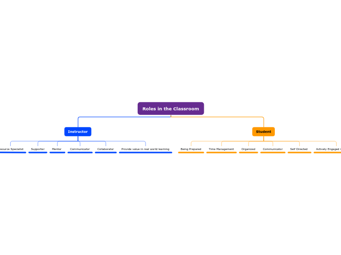 Roles in the Classroom