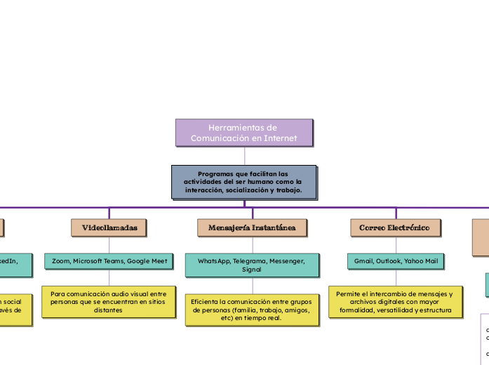 Herramientas de Comunicación en Internet
