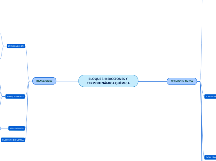 BLOQUE 3: REACCIONES Y TERMODINÁMICA QUÍMICA