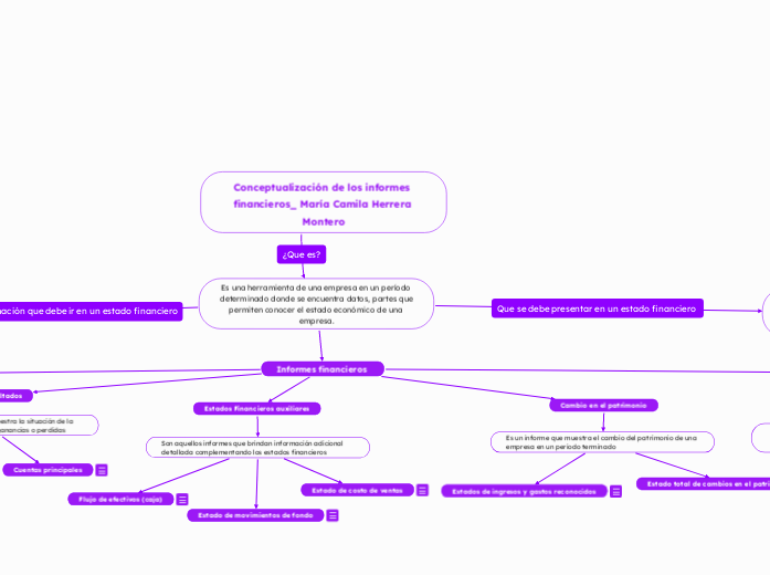 Conceptualización de los informes financieros_ María Camila Herrera Montero