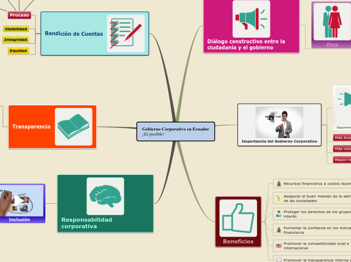 Gobierno Corporativo en Ecuador
¡Es posible!