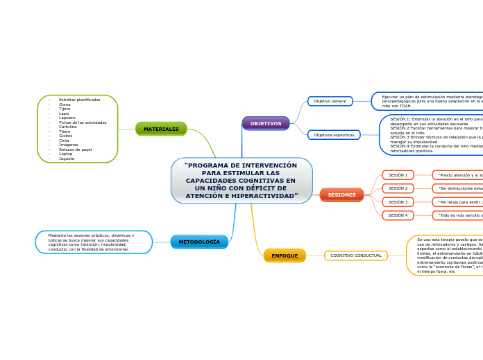 “PROGRAMA DE INTERVENCIÓN PARA ESTIMULAR LAS CAPACIDADES COGNITIVAS EN UN NIÑO CON DÉFICIT DE ATENCIÓN E HIPERACTIVIDAD”