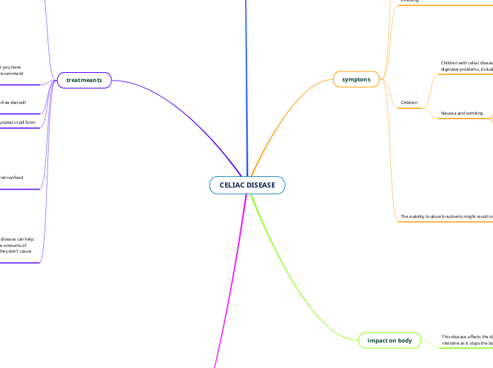 CELIAC DISEASE