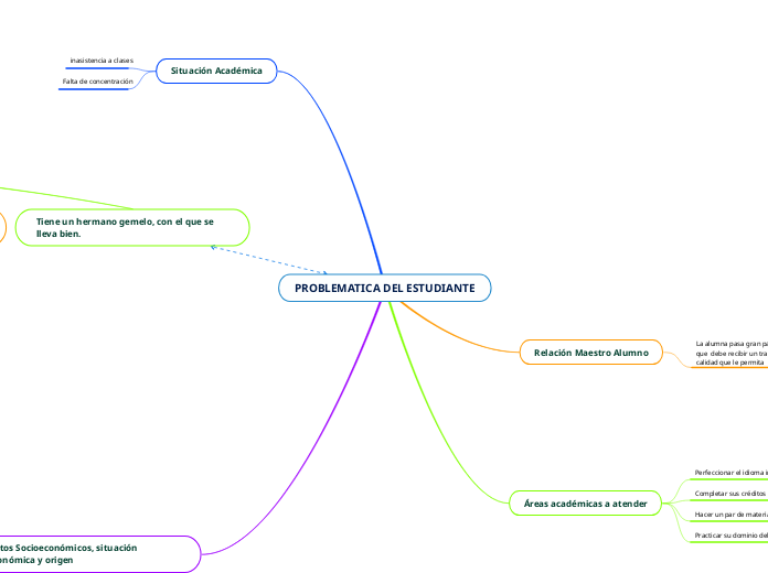 PROBLEMATICA DEL ESTUDIANTE