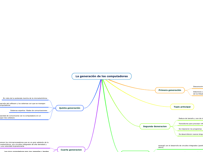 La generación de los computadores